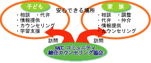 アウトリーチ支援 アウトリーチ支援