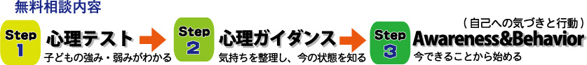 心理ガイダンス　無料相談内容